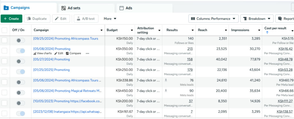 Meta Ads Manager campaigns and cost per result
