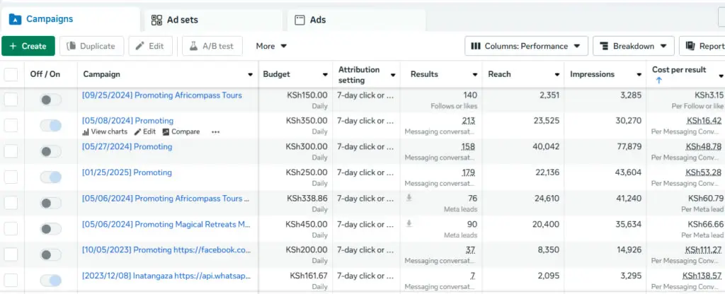 Meta Ads Manager campaigns and cost per result